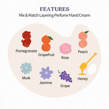 Load image into Gallery viewer, SHEA BUTTER Perfumed Hand Cream (Pomegranate Scent)